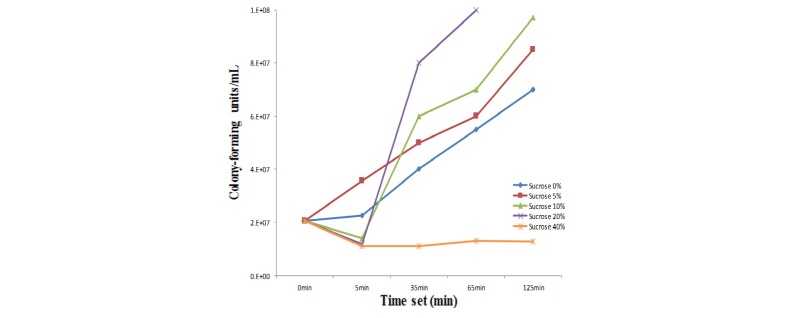 http://dam.zipot.com:8080/sites/kjoas/files/N0330430510_image/Figure_KJAOS_43_05_10_F5.jpg