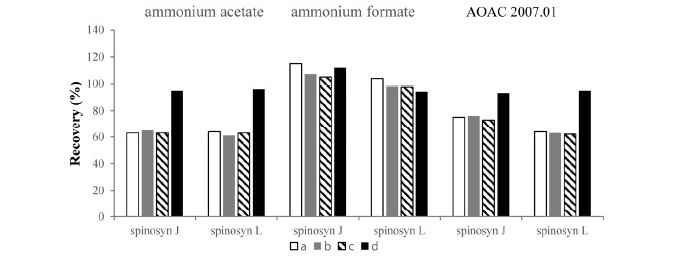 http://dam.zipot.com:8080/sites/kjoas/images/N0030440403_image/Figure_KJAOS_44_04_03_F2.jpg