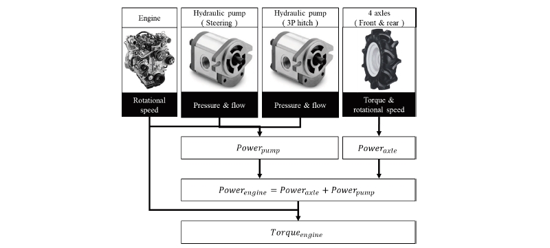 http://dam.zipot.com:8080/sites/kjoas/images/N0030460403_image/Figure_kjoas_46_04_03_F2.jpg