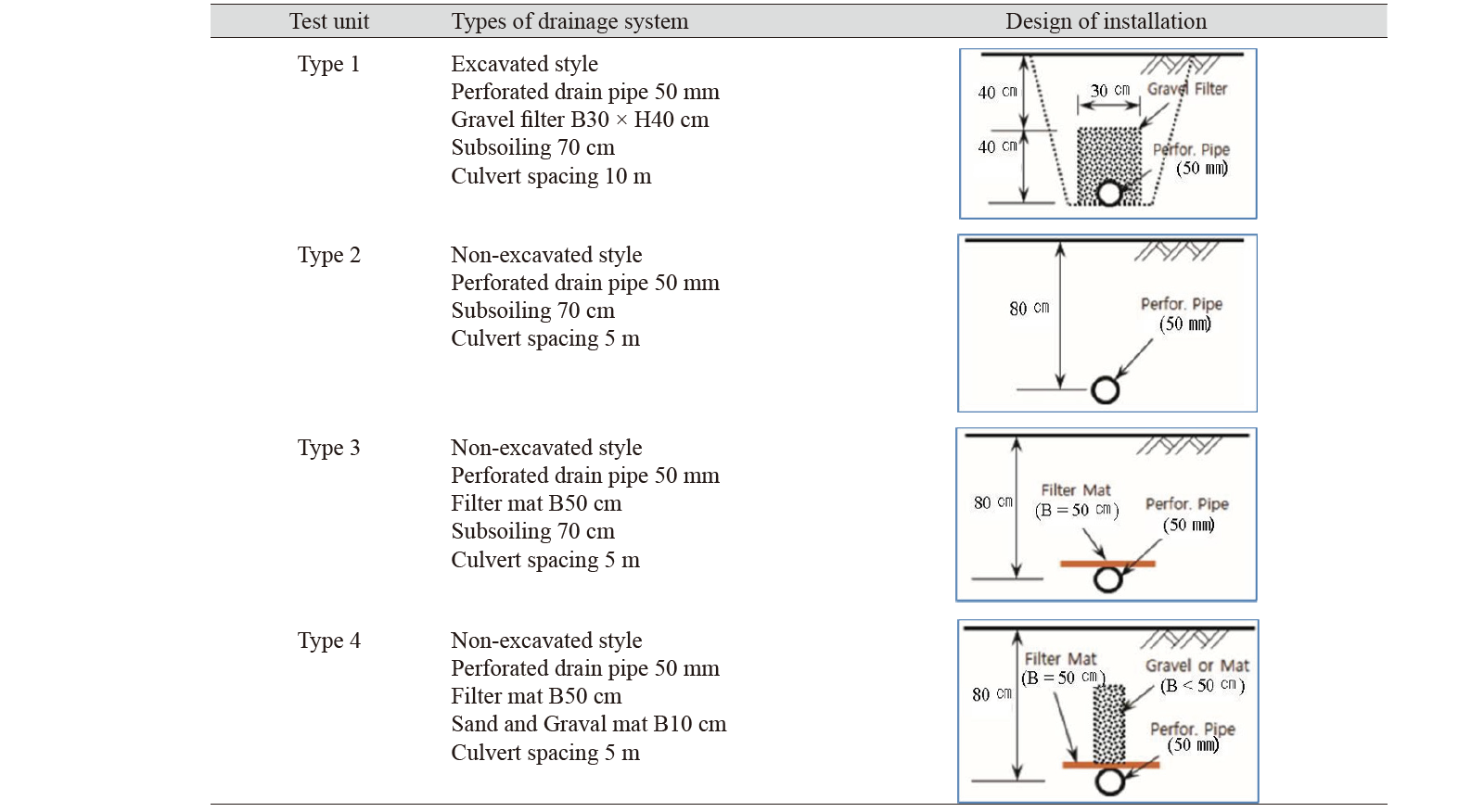 http://dam.zipot.com:8080/sites/kjoas/images/N0030470206_image/Table_KJOAS_47_02_06_T2.png